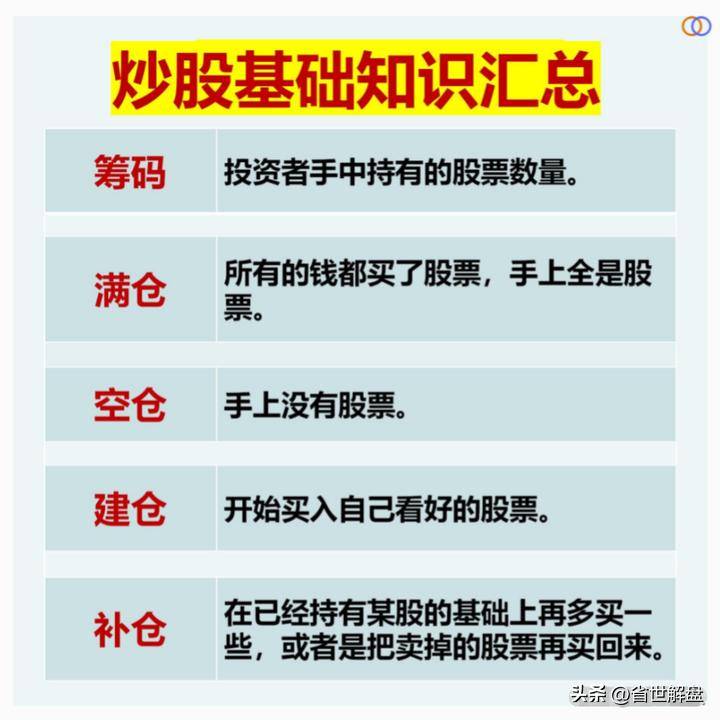 大A散户必修课专业术语汇总秒懂主力机构的话术