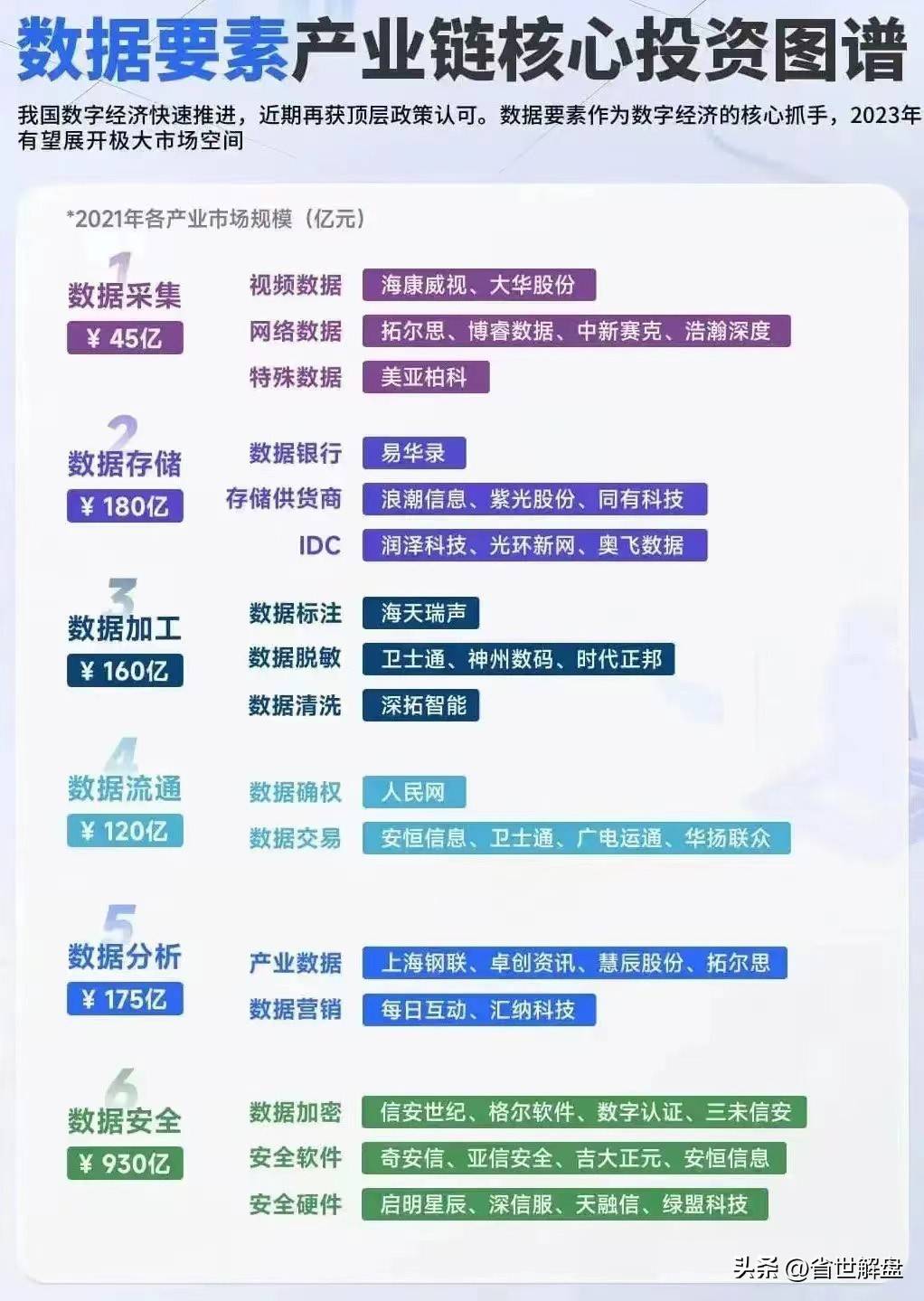炒作数据要素必须记住！数据采集数据加工等龙头汇总