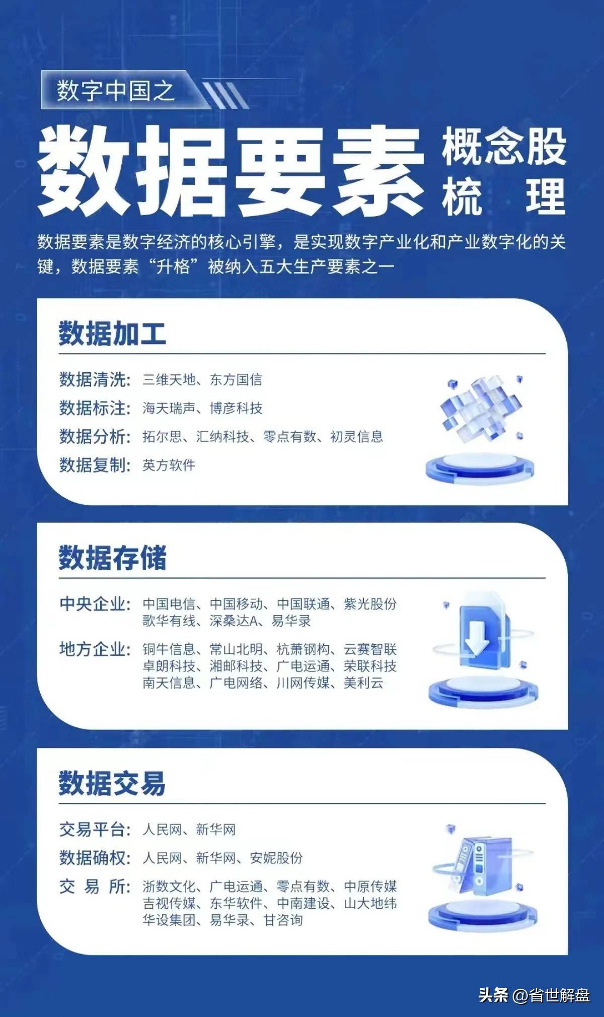 炒作数据要素必须记住！数据采集数据加工等龙头汇总