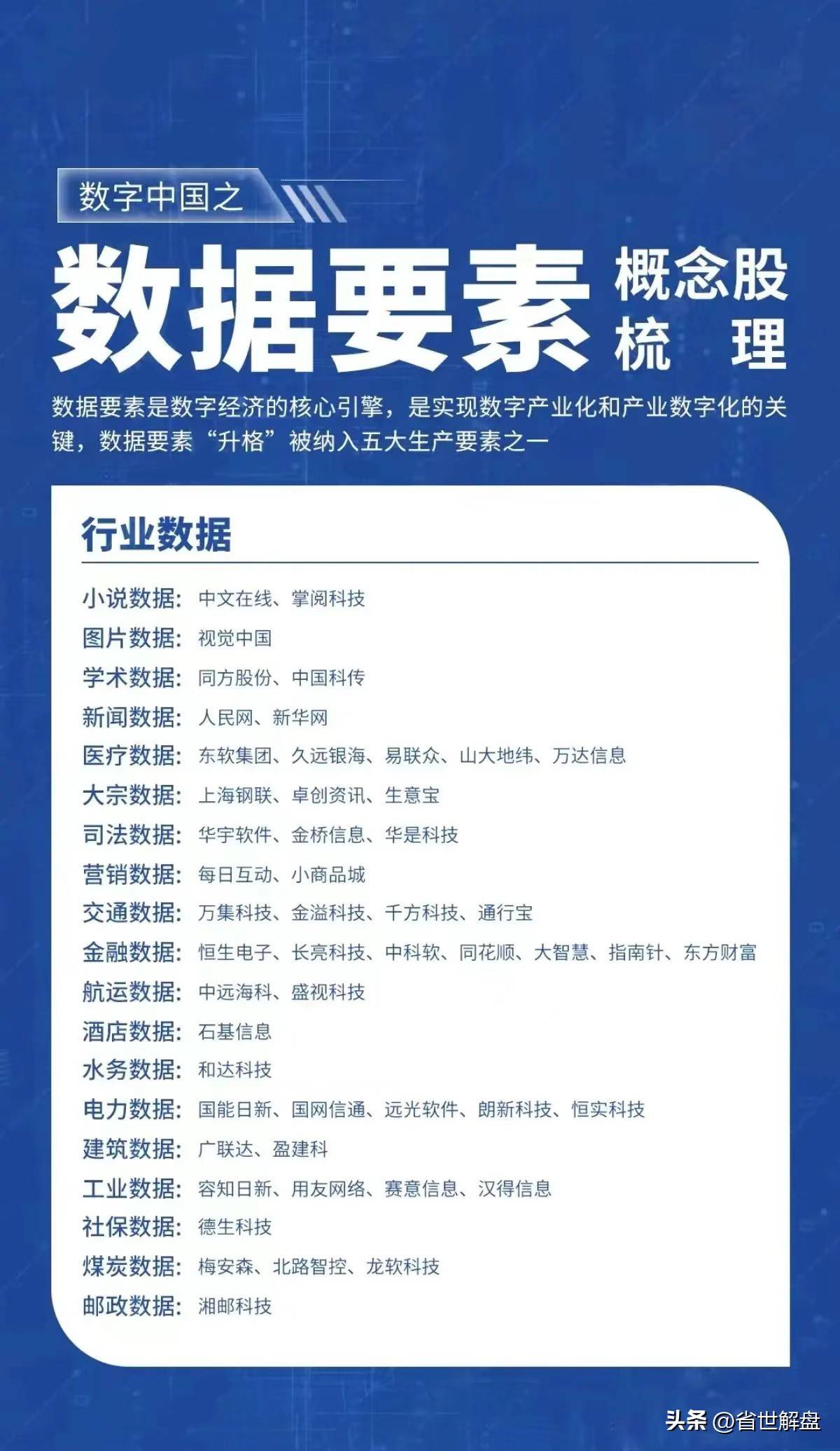 炒作数据要素必须记住！数据采集数据加工等龙头汇总