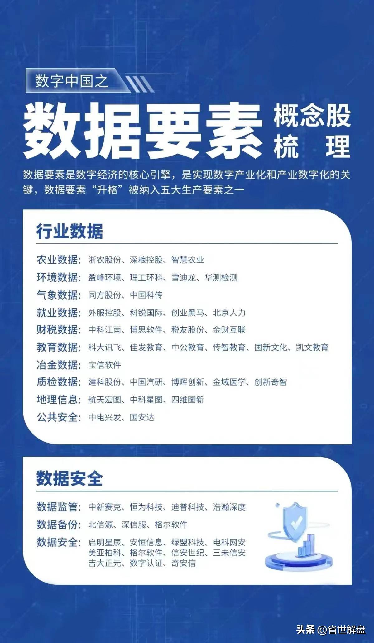 炒作数据要素必须记住！数据采集数据加工等龙头汇总