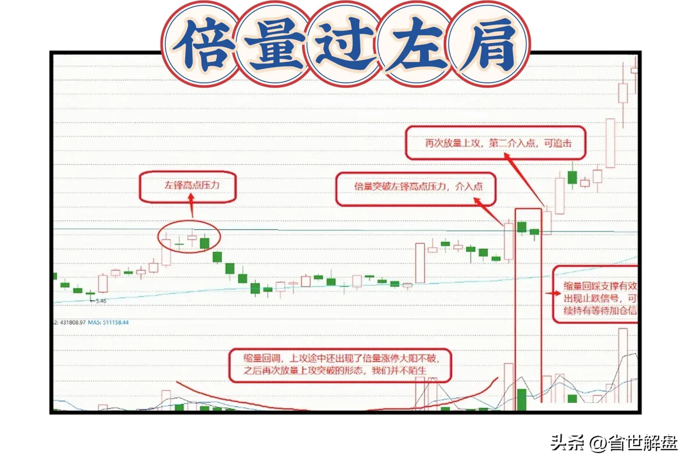 一位退役操盘手看懂倍量过左肩紧随市场与庄共舞！