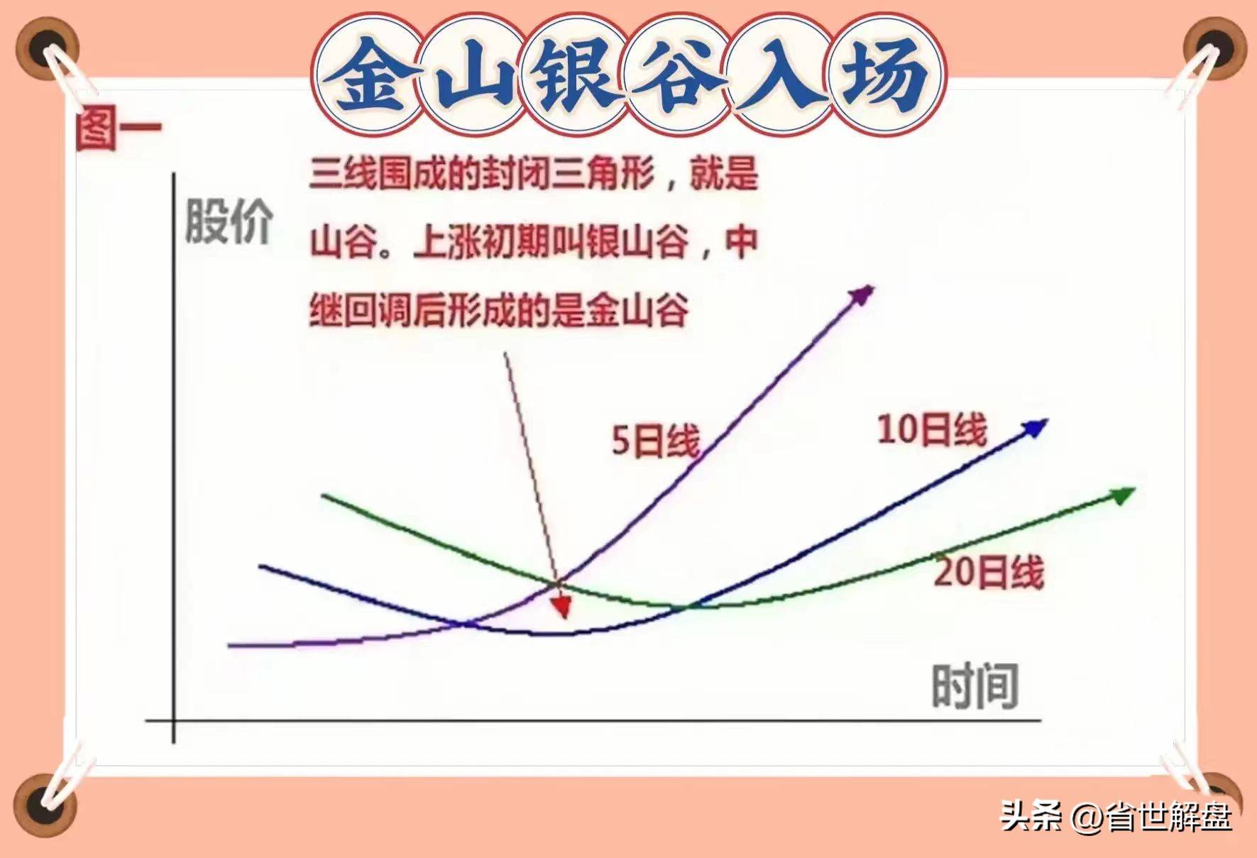 抄底金山银谷形态！实战用法解析坐等庄家抬轿