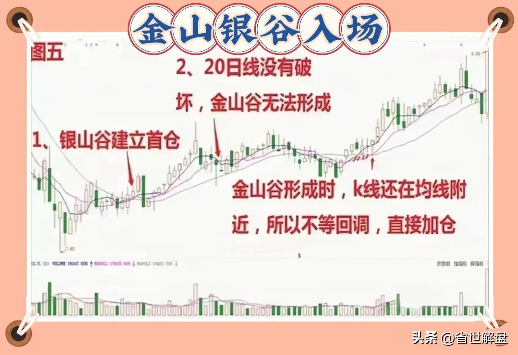 抄底金山银谷形态！实战用法解析坐等庄家抬轿