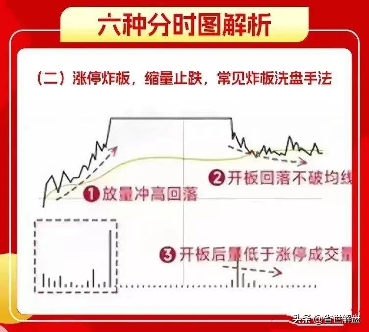 掌握6种洗盘分时图实战技巧！跟上吃肉行情识别主力意图
