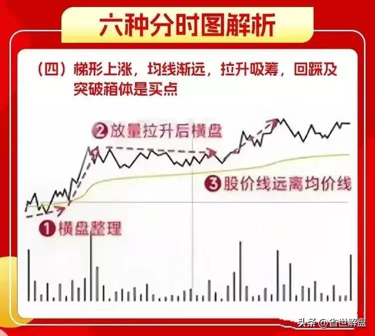 掌握6种洗盘分时图实战技巧！跟上吃肉行情识别主力意图
