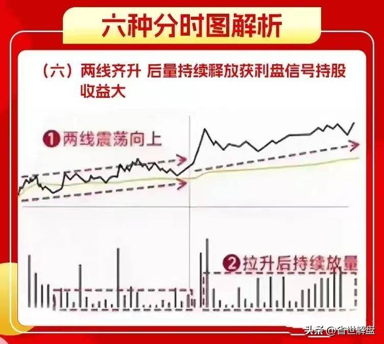 掌握6种洗盘分时图实战技巧！跟上吃肉行情识别主力意图