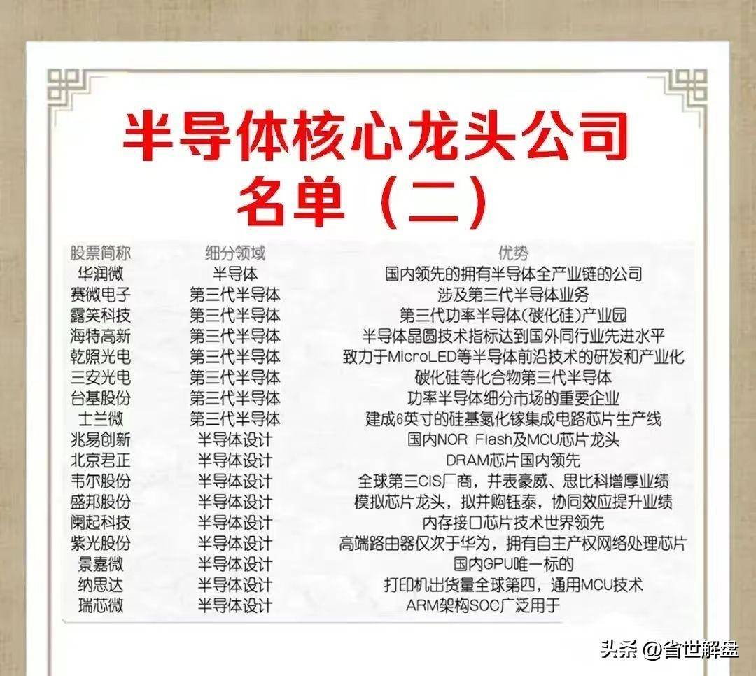 炒作半导体概念必须记住！光刻机先进封装代工等龙头汇总