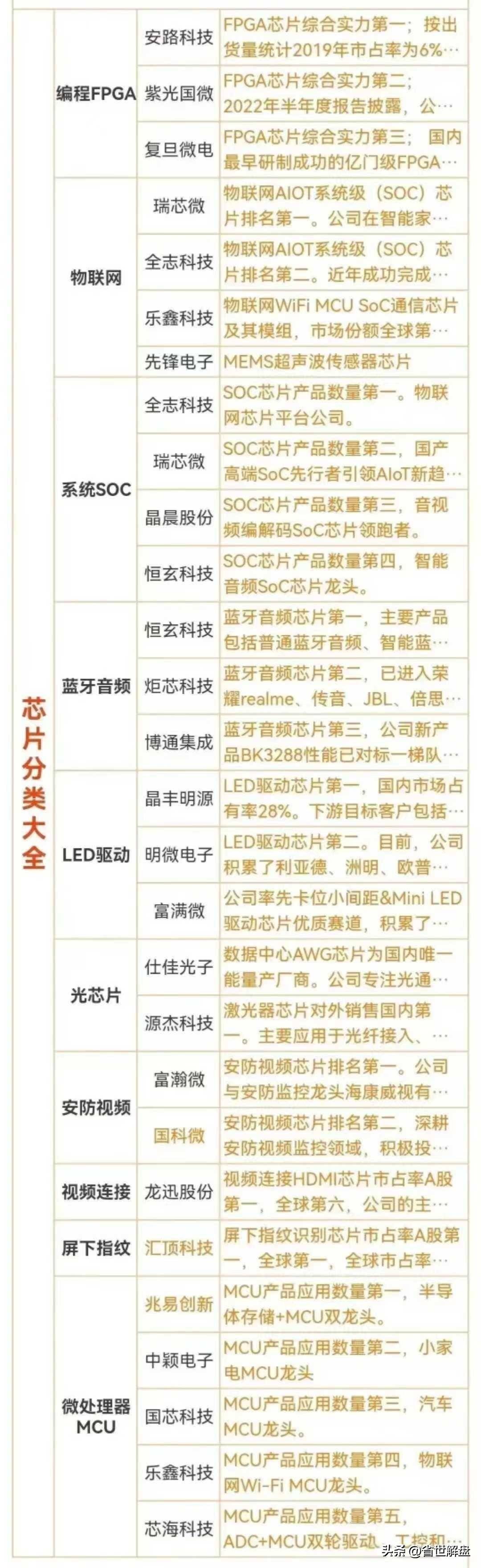 炒作半导体概念必须记住！光刻机先进封装代工等龙头汇总