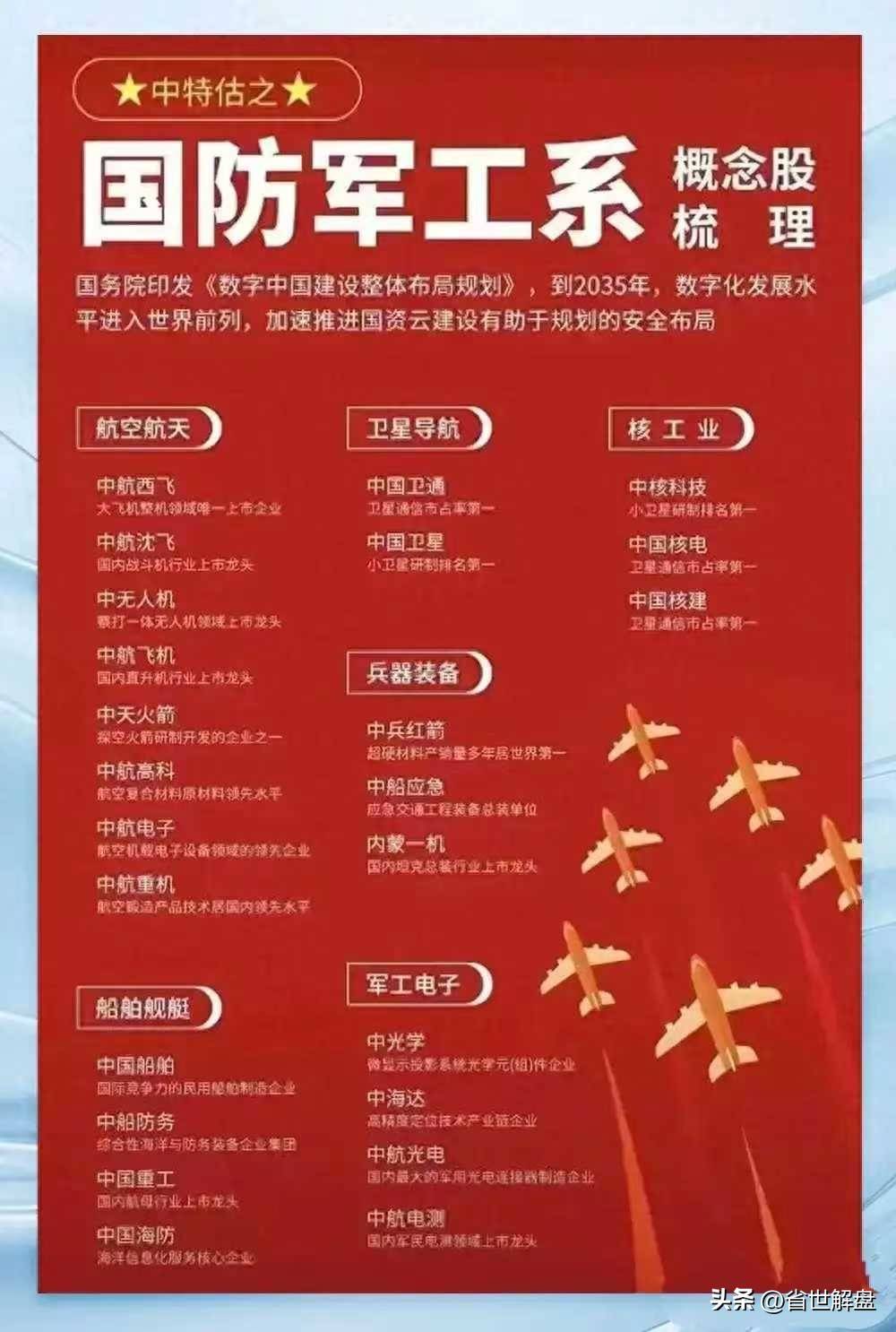 国防军工航天工业卫星互联船舶工业军工电子等板块龙头汇总