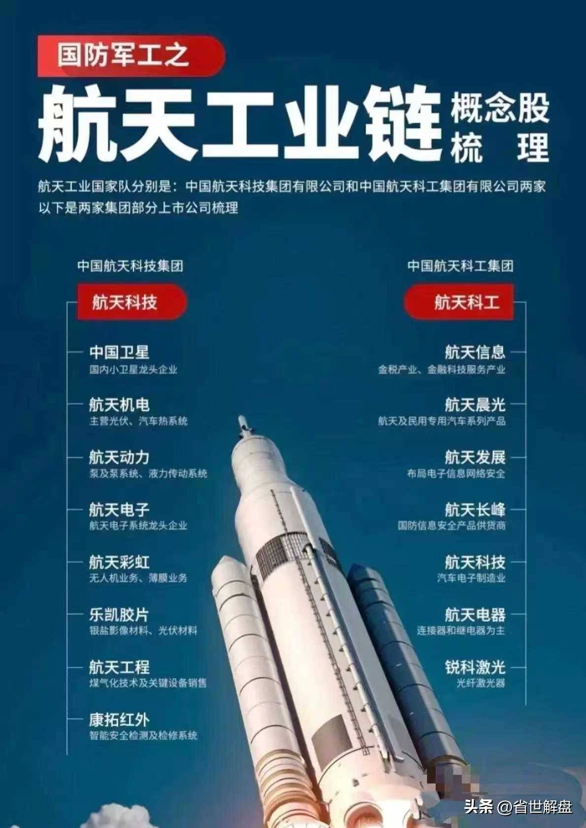 国防军工航天工业卫星互联船舶工业军工电子等板块龙头汇总