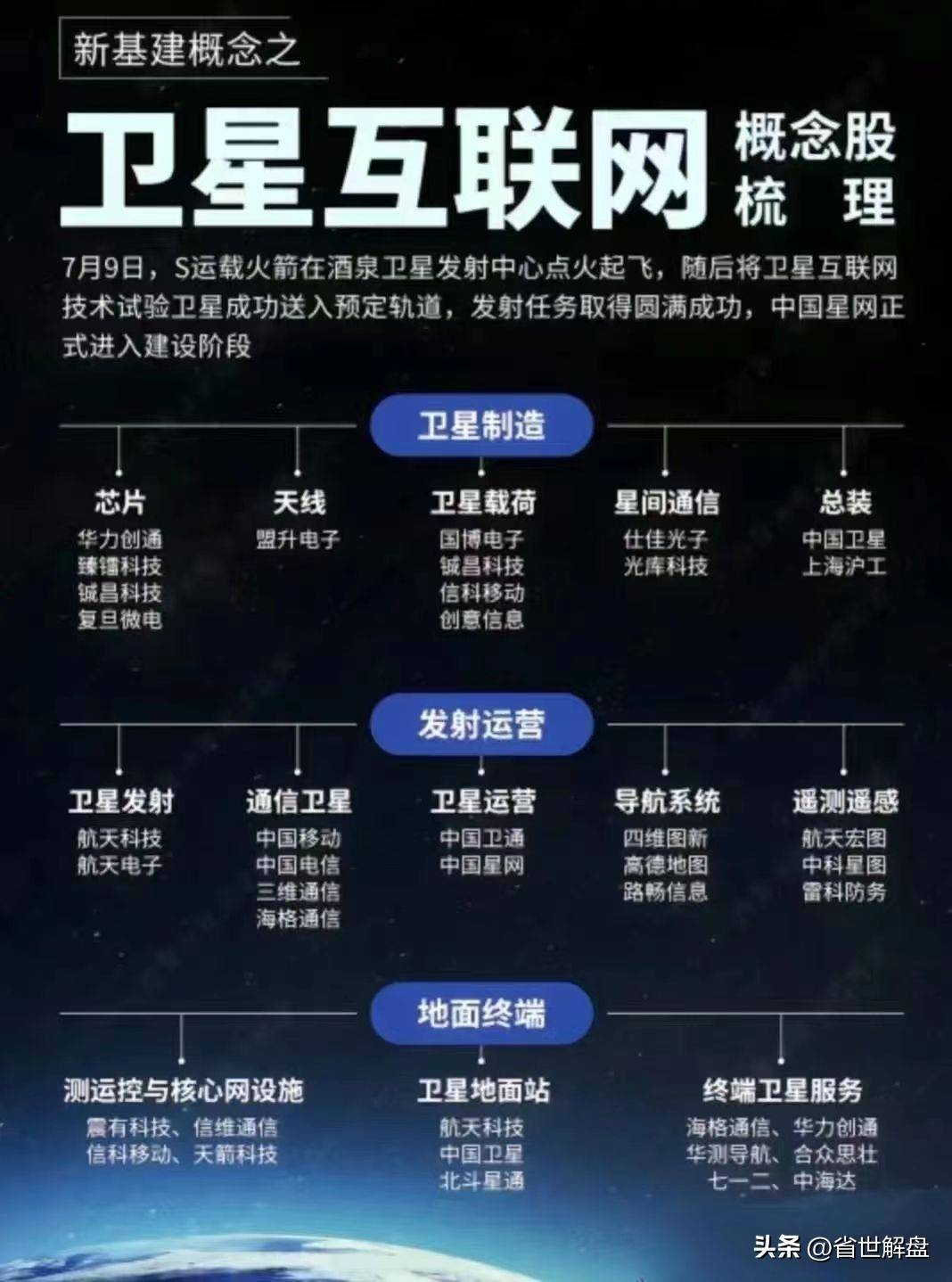 国防军工航天工业卫星互联船舶工业军工电子等板块龙头汇总