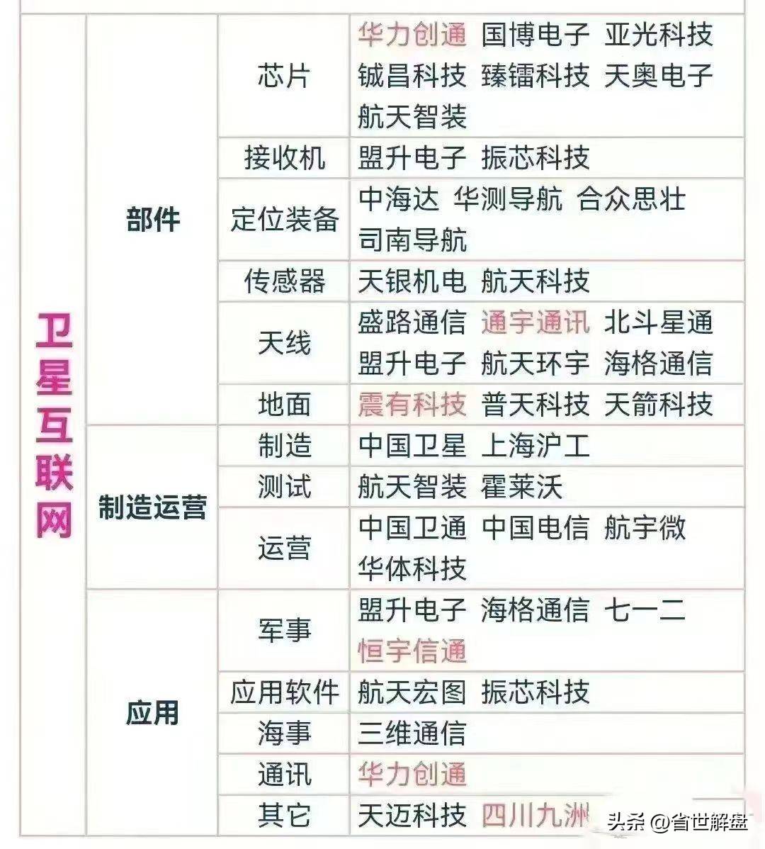 国防军工航天工业卫星互联船舶工业军工电子等板块龙头汇总