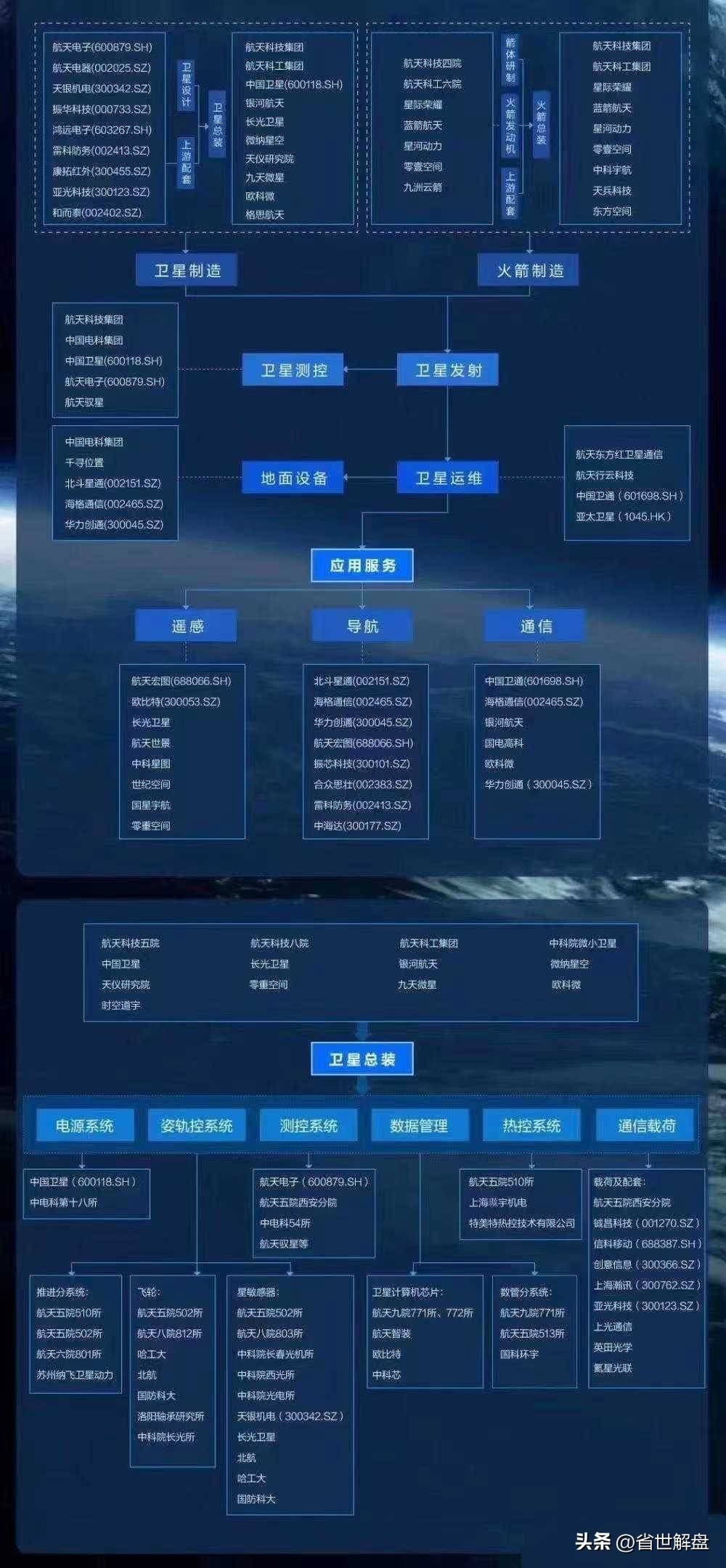 国防军工航天工业卫星互联船舶工业军工电子等板块龙头汇总