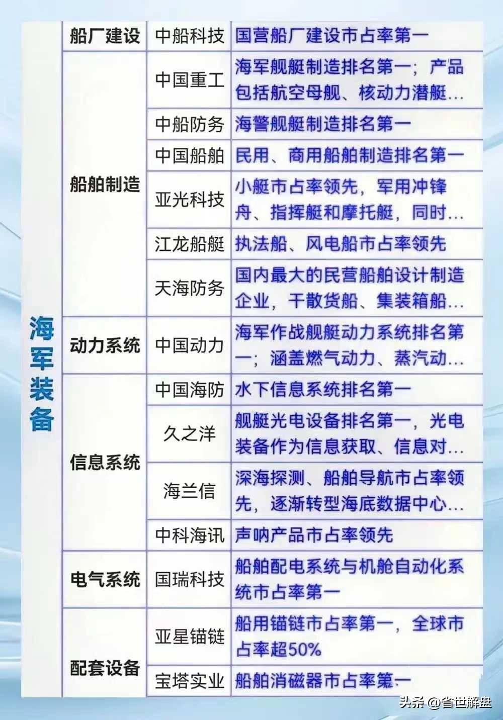 国防军工航天工业卫星互联船舶工业军工电子等板块龙头汇总