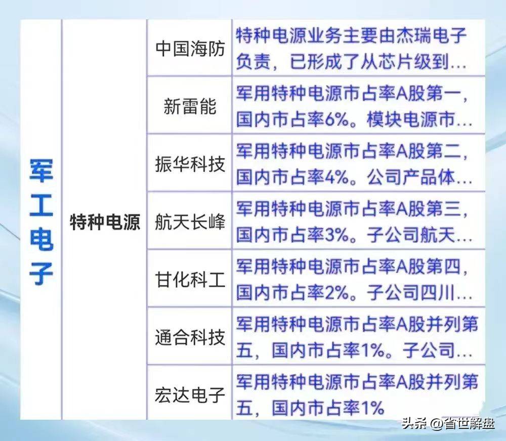 国防军工航天工业卫星互联船舶工业军工电子等板块龙头汇总