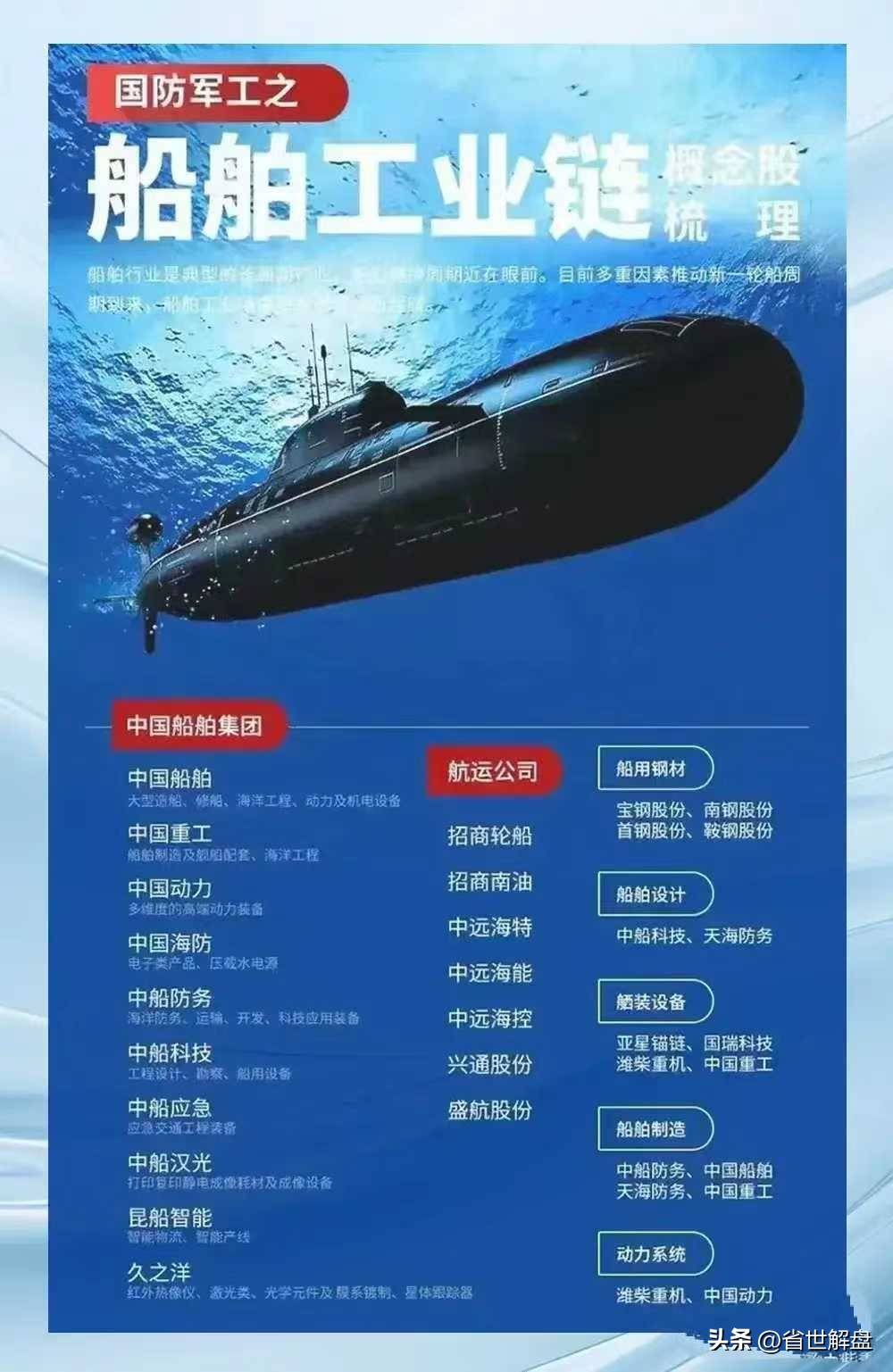国防军工航天工业卫星互联船舶工业军工电子等板块龙头汇总
