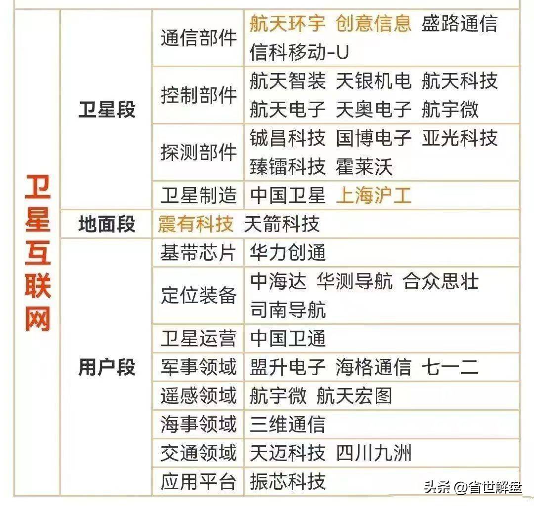国防军工航天工业卫星互联船舶工业军工电子等板块龙头汇总