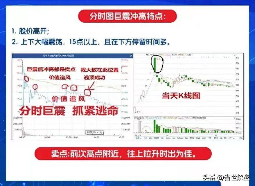 千万别再被主力诱多了！掌握8种诱多分时图出现赶紧跑