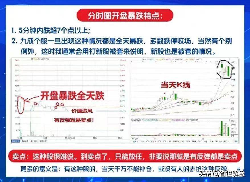 千万别再被主力诱多了！掌握8种诱多分时图出现赶紧跑