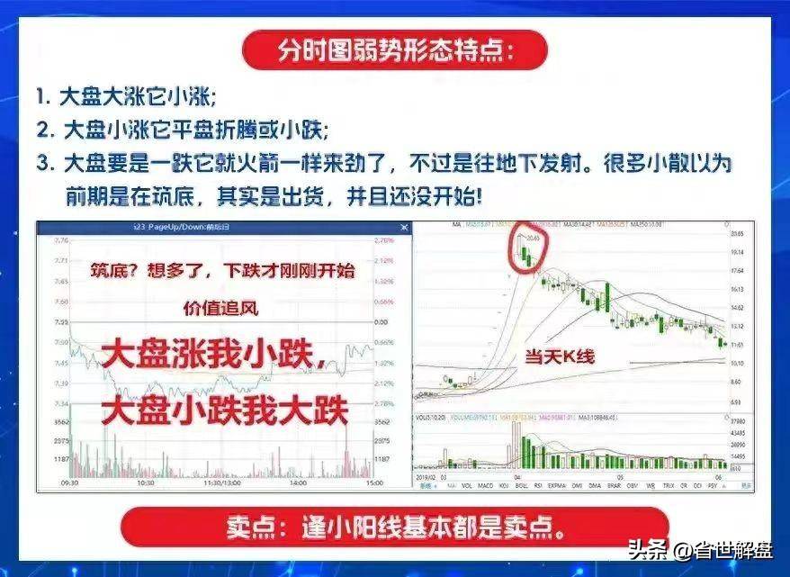 千万别再被主力诱多了！掌握8种诱多分时图出现赶紧跑