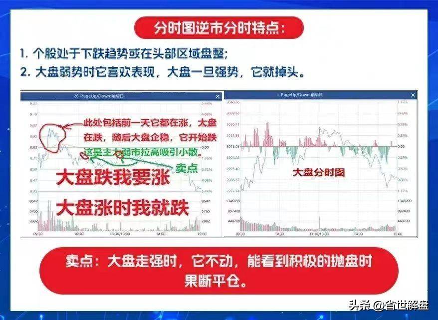 千万别再被主力诱多了！掌握8种诱多分时图出现赶紧跑