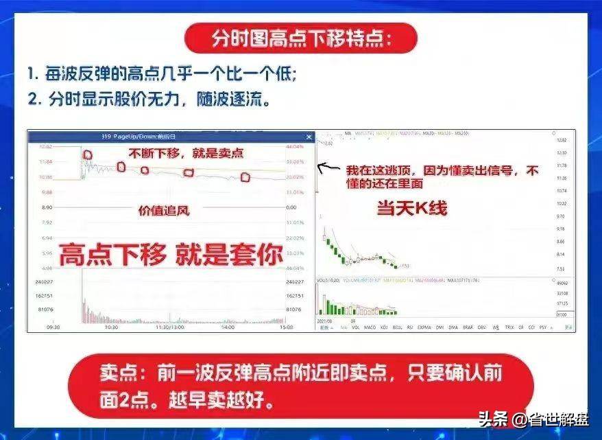 千万别再被主力诱多了！掌握8种诱多分时图出现赶紧跑