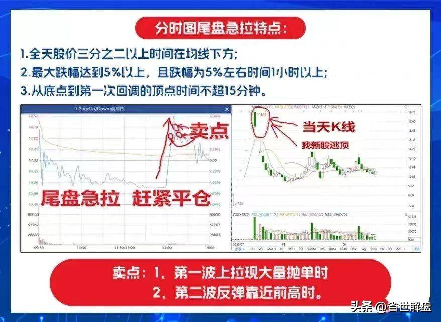 千万别再被主力诱多了！掌握8种诱多分时图出现赶紧跑