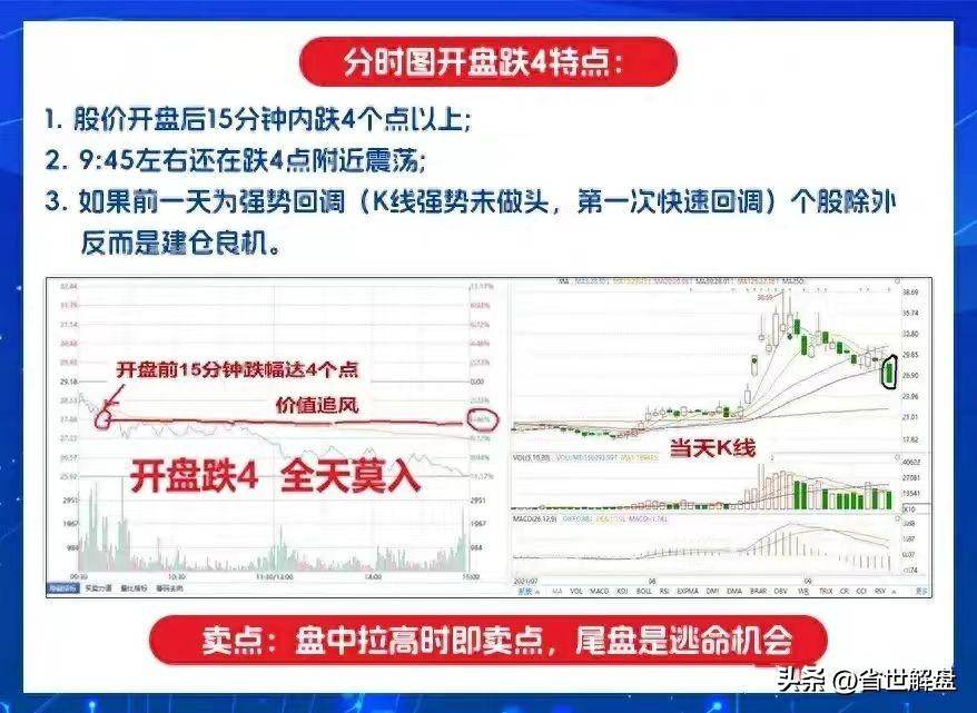 千万别再被主力诱多了！掌握8种诱多分时图出现赶紧跑