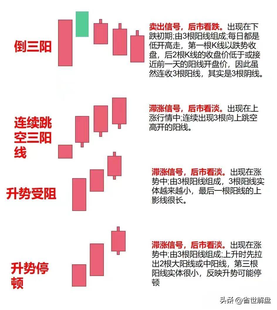 k线入门基础知识掌握40种K线组合形态想扭亏为盈必学!