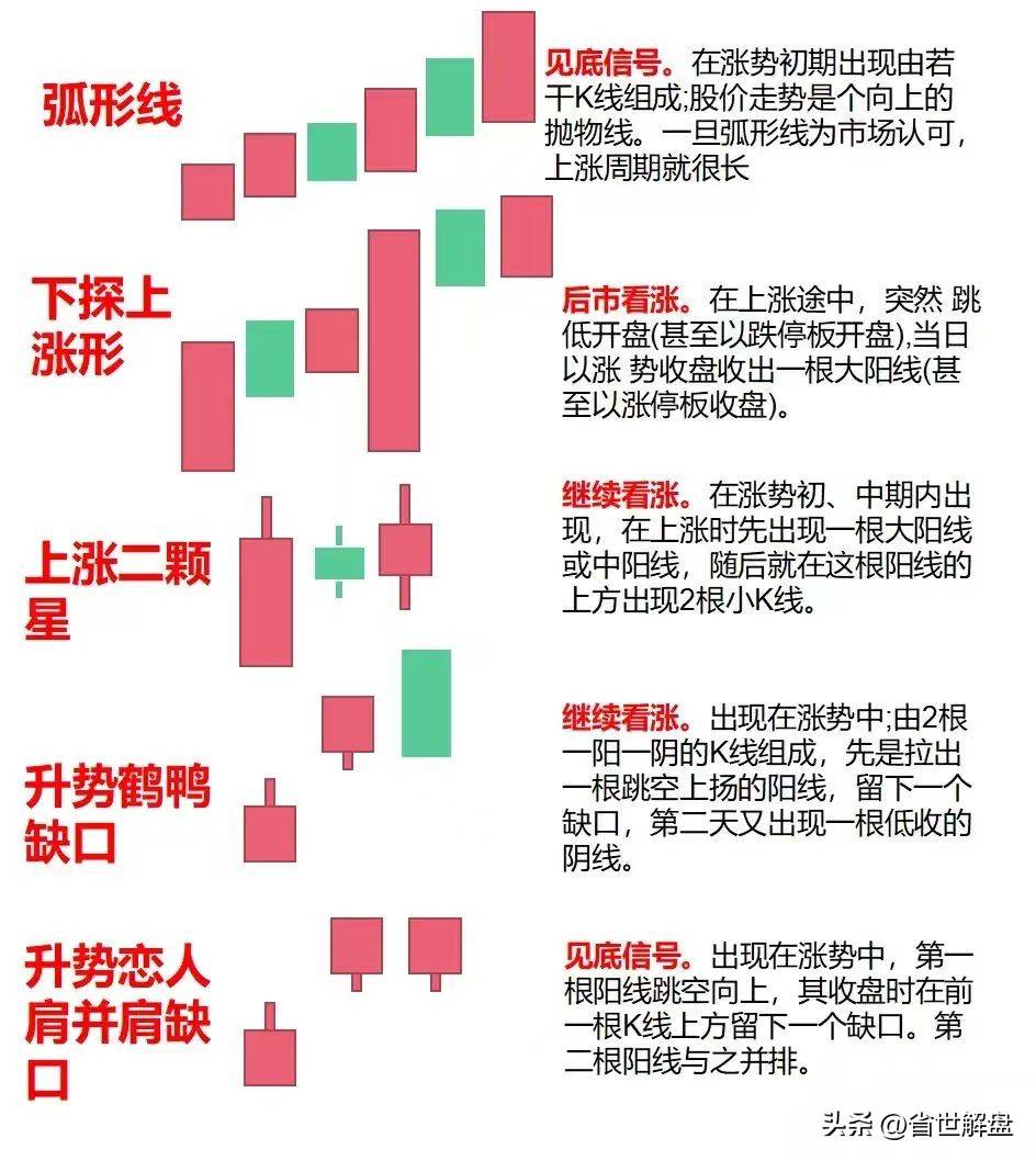 k线入门基础知识掌握40种K线组合形态想扭亏为盈必学!
