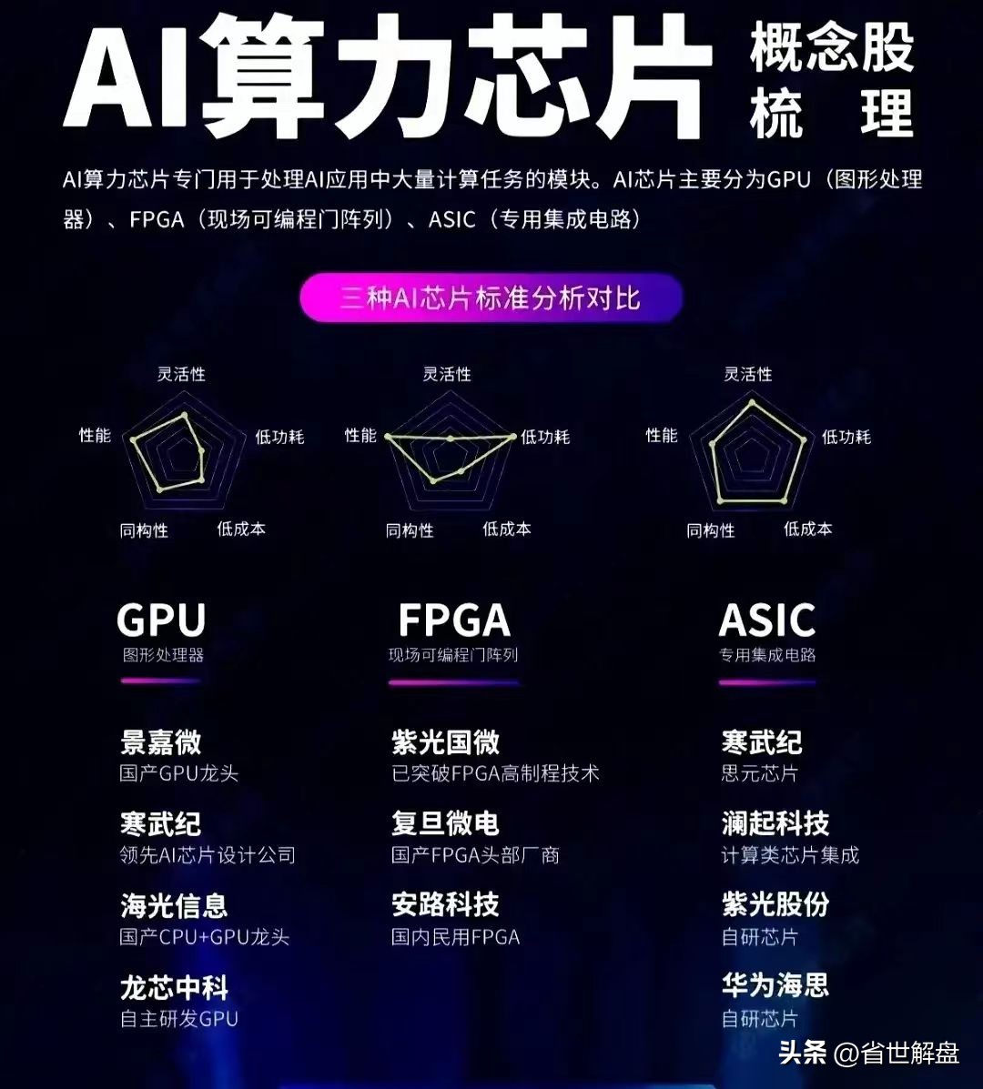 半导体产业链光刻机光刻胶存储芯片AI算力芯片等龙头汇总