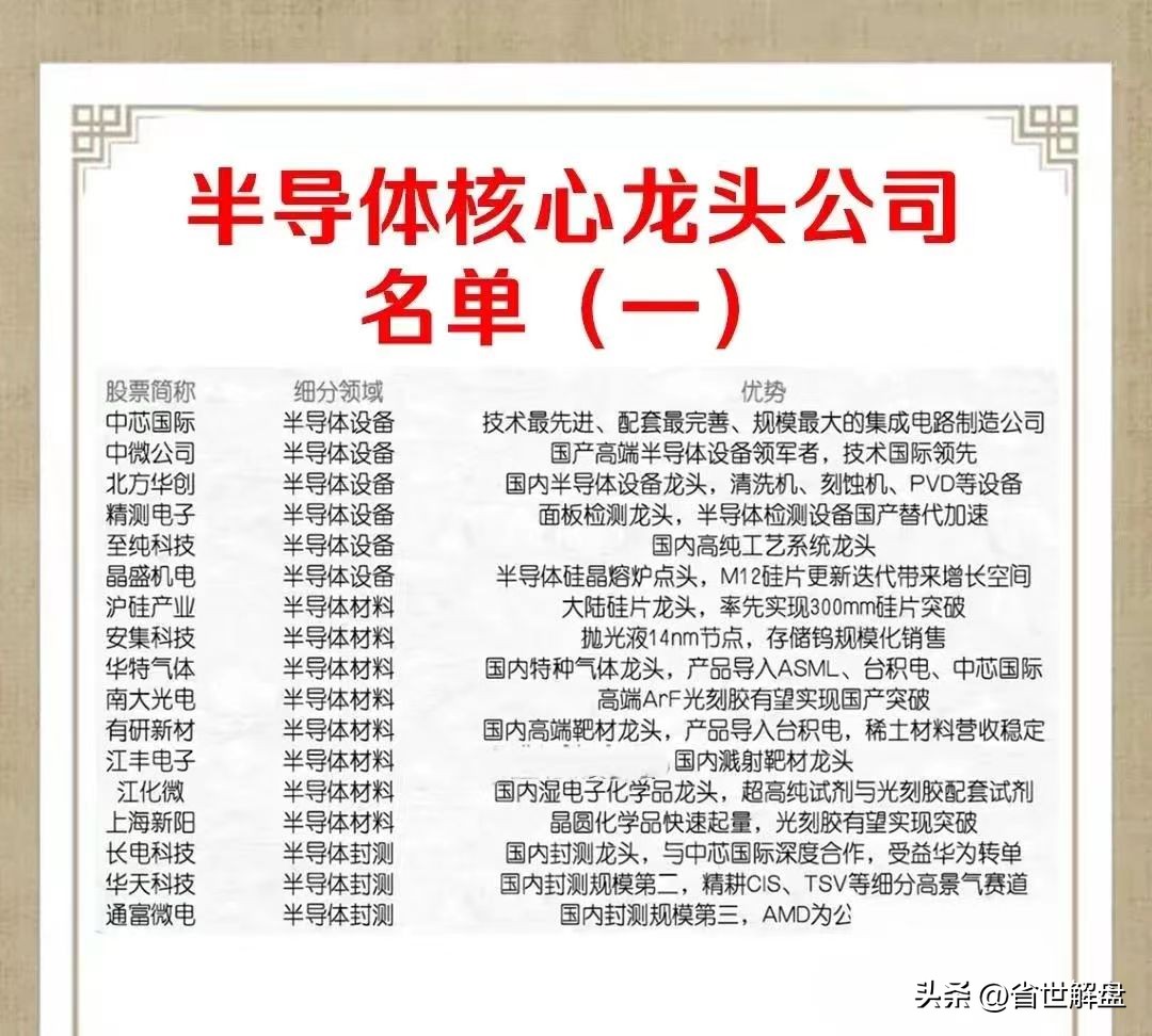 半导体产业链光刻机光刻胶存储芯片AI算力芯片等龙头汇总