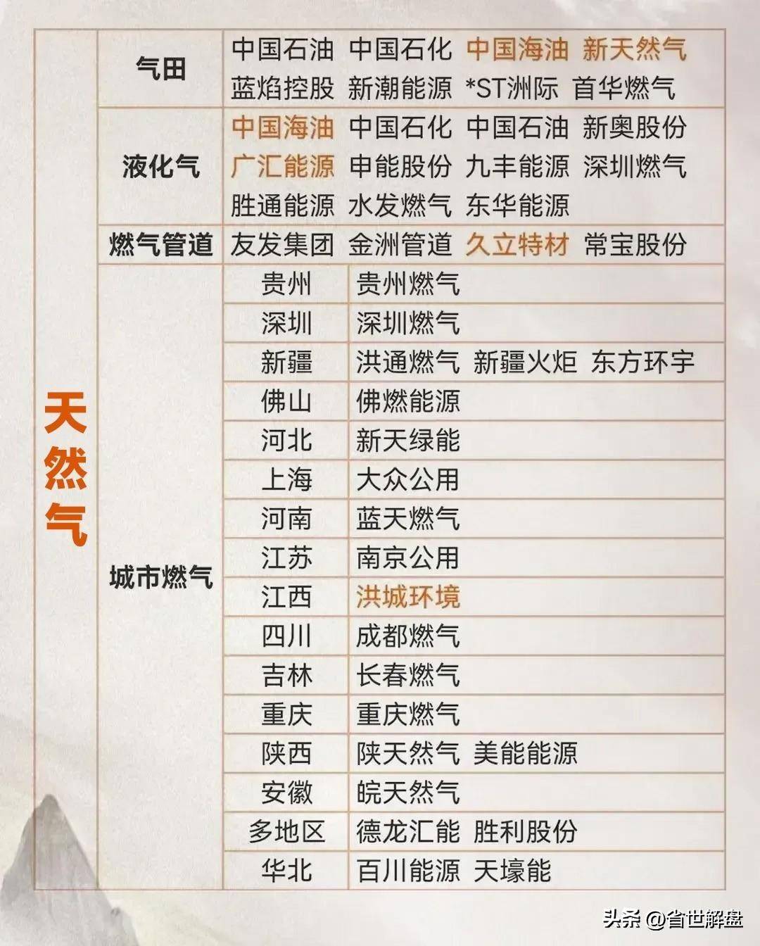 寒潮降临能源板块突起！天然气煤炭石油电力等概念龙头汇总