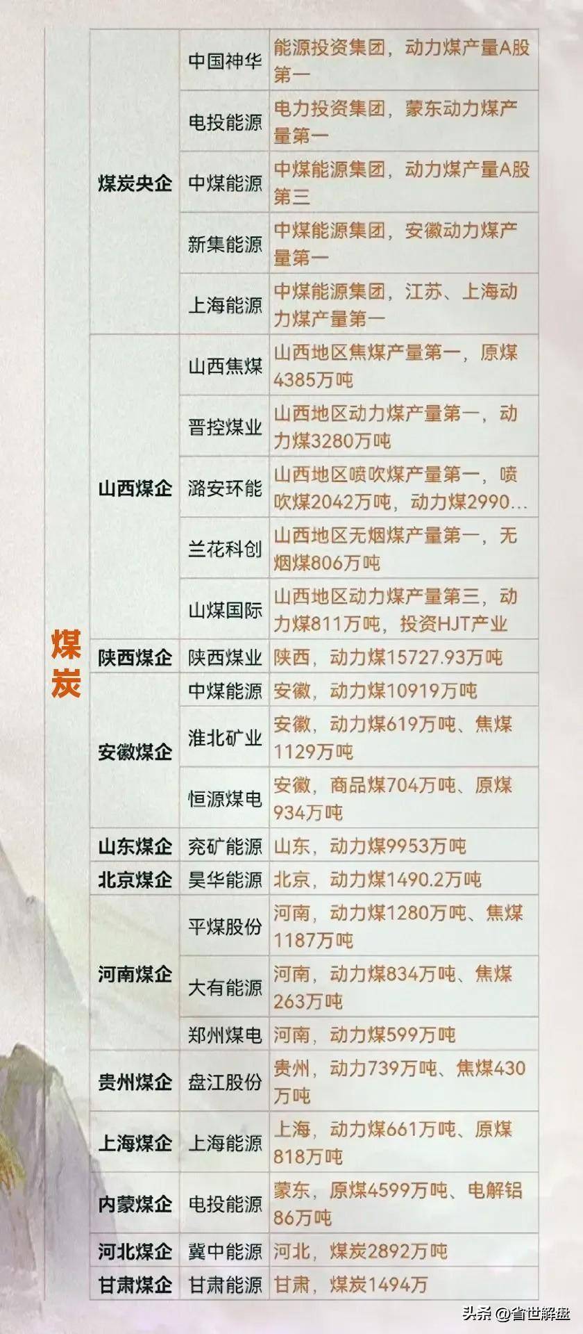 寒潮降临能源板块突起！天然气煤炭石油电力等概念龙头汇总
