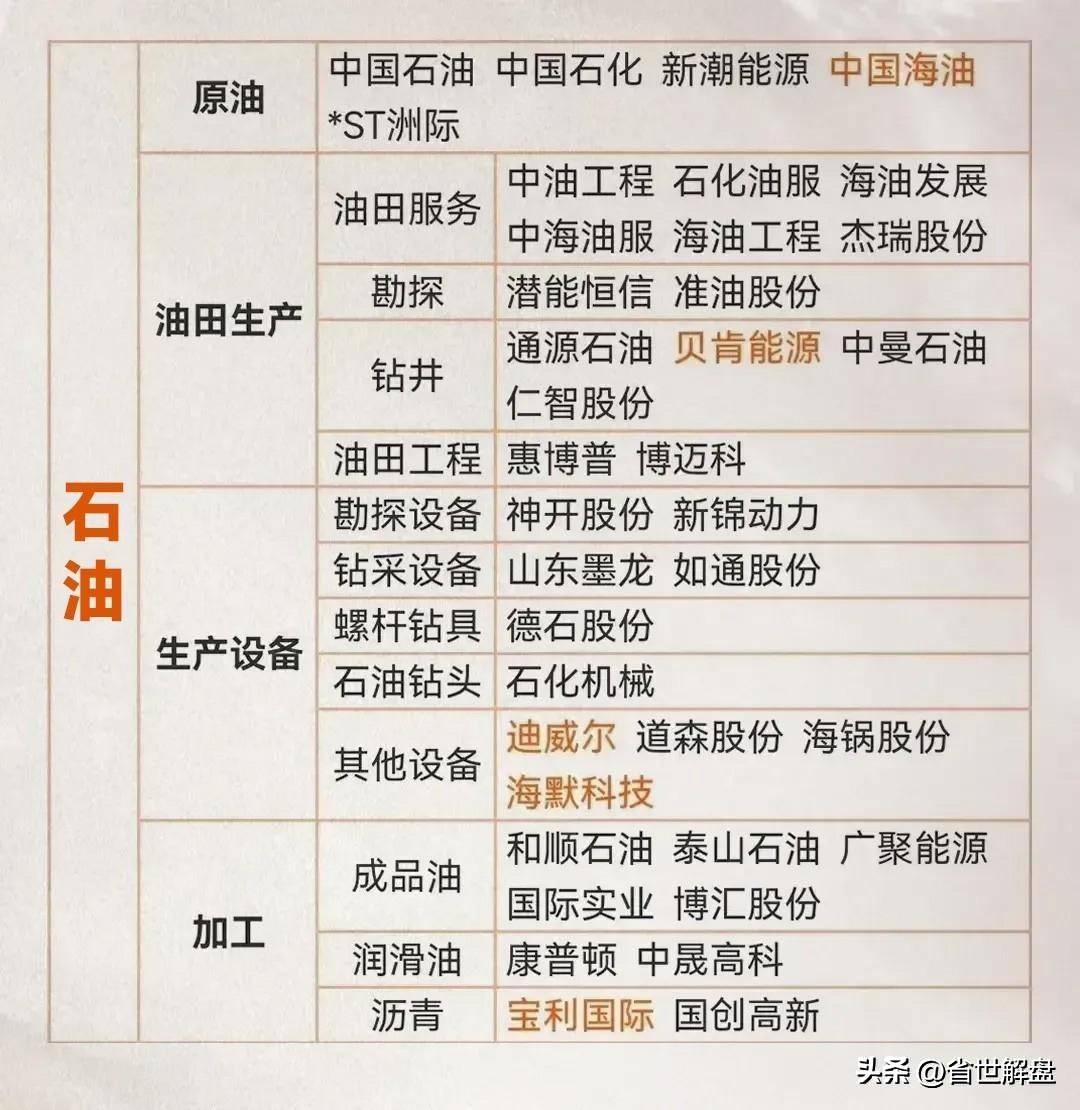 寒潮降临能源板块突起！天然气煤炭石油电力等概念龙头汇总