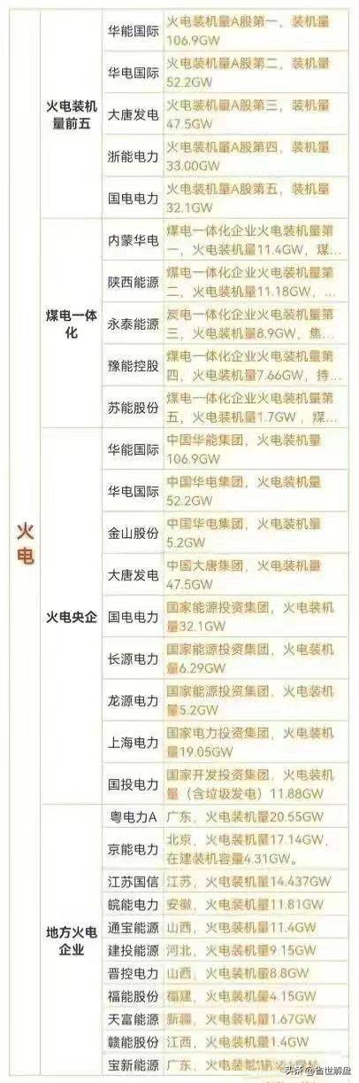 寒潮降临能源板块突起！天然气煤炭石油电力等概念龙头汇总