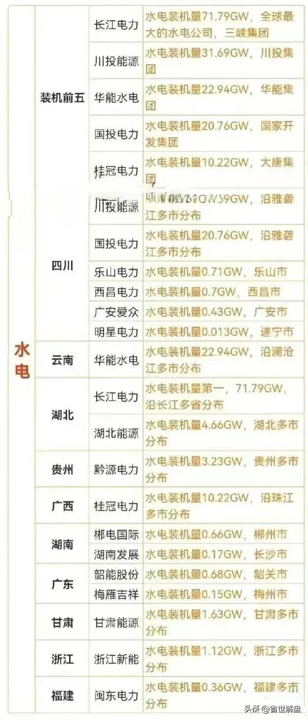 寒潮降临能源板块突起！天然气煤炭石油电力等概念龙头汇总