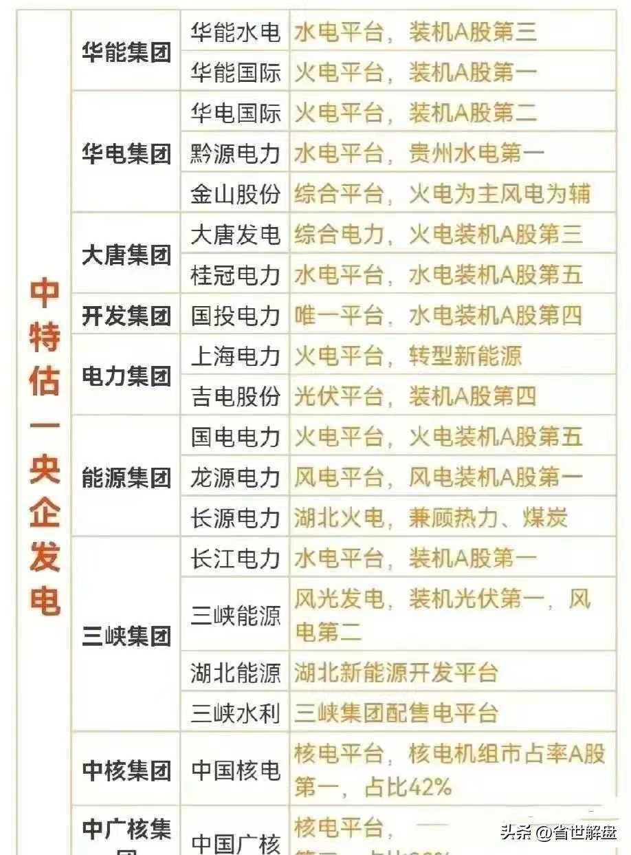 寒潮降临能源板块突起！天然气煤炭石油电力等概念龙头汇总