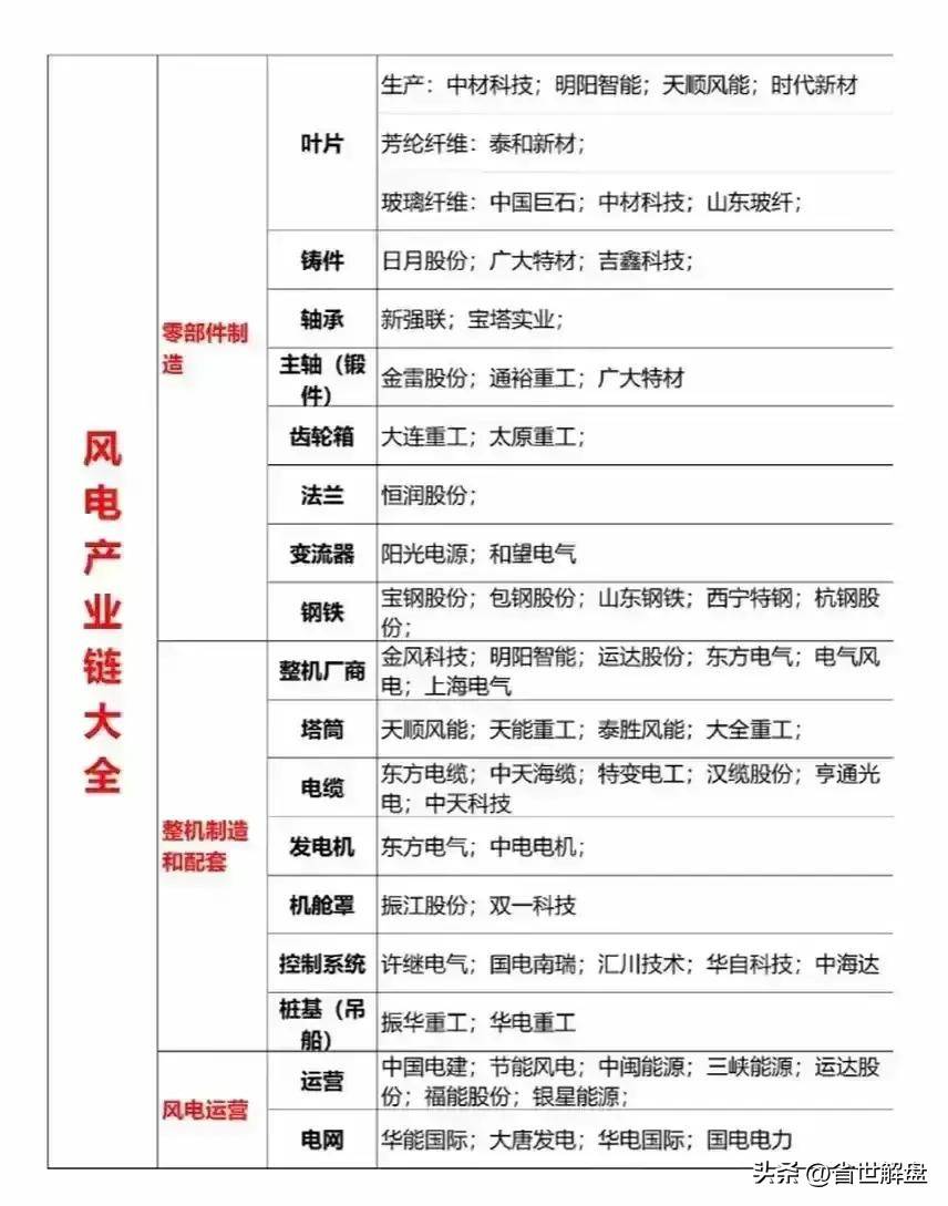 寒潮降临能源板块突起！天然气煤炭石油电力等概念龙头汇总