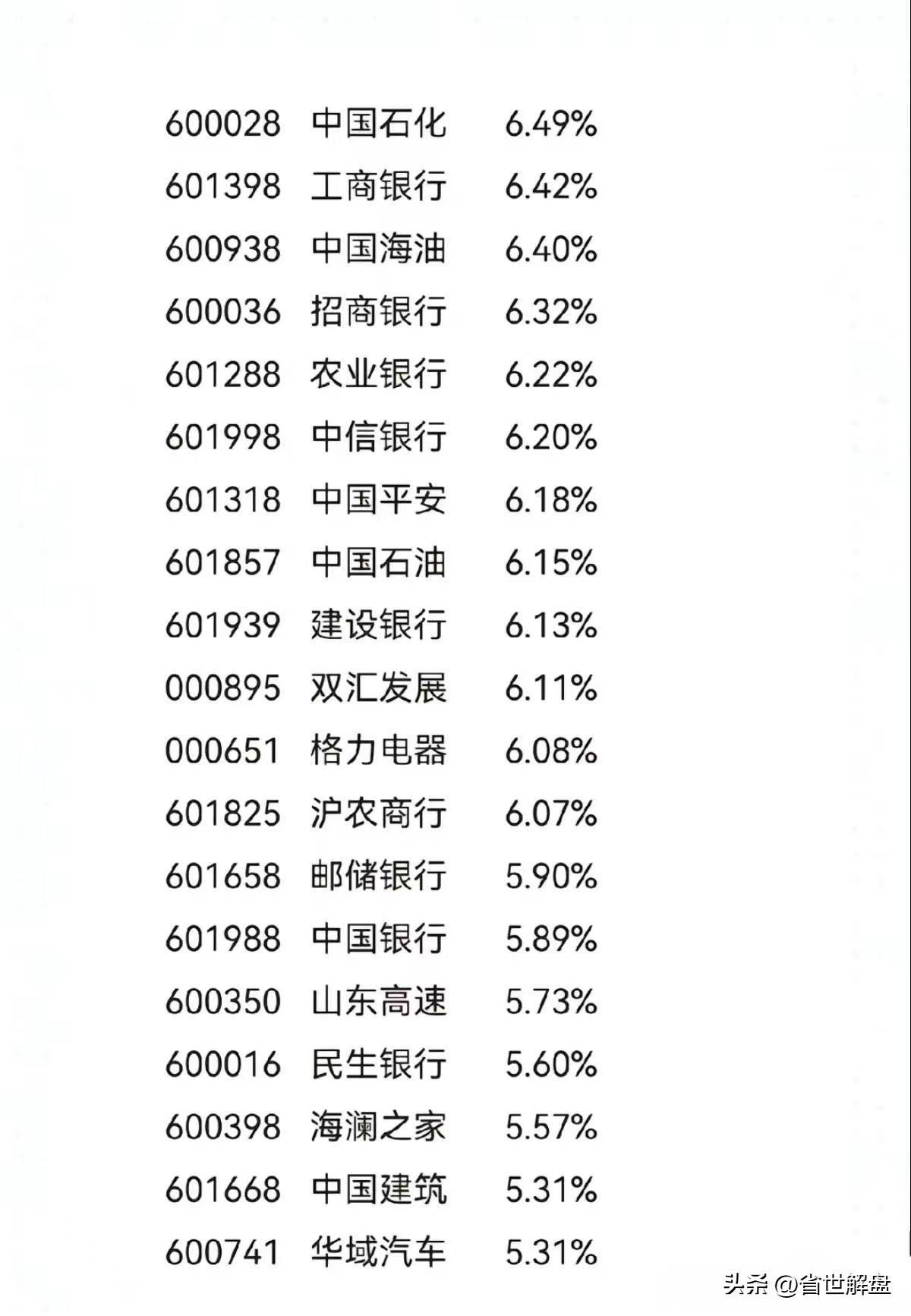适合长期价值投资低估值高价值高股息龙头股汇总!