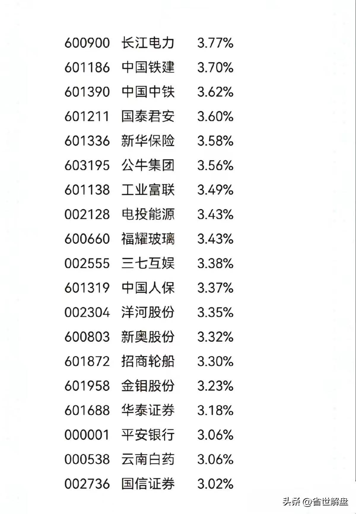 适合长期价值投资低估值高价值高股息龙头股汇总!