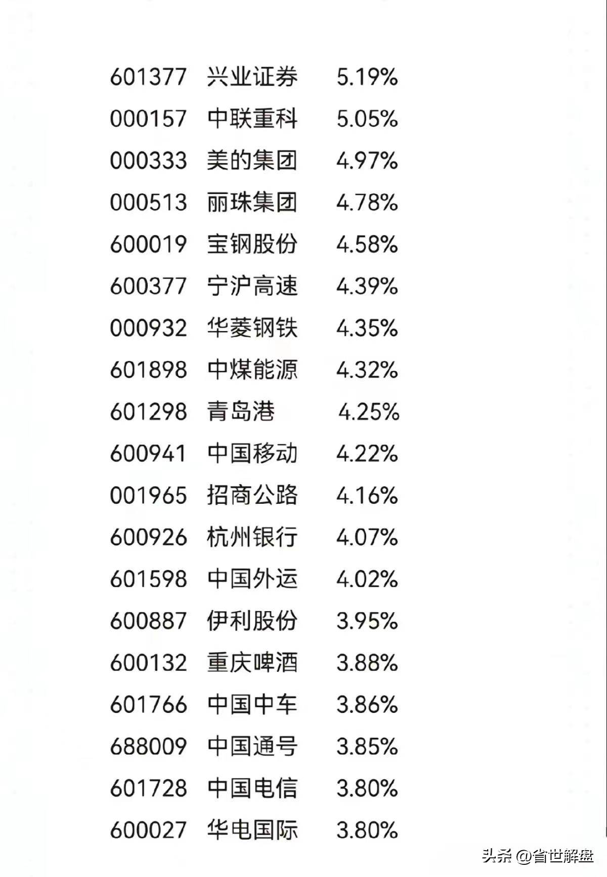 适合长期价值投资低估值高价值高股息龙头股汇总!