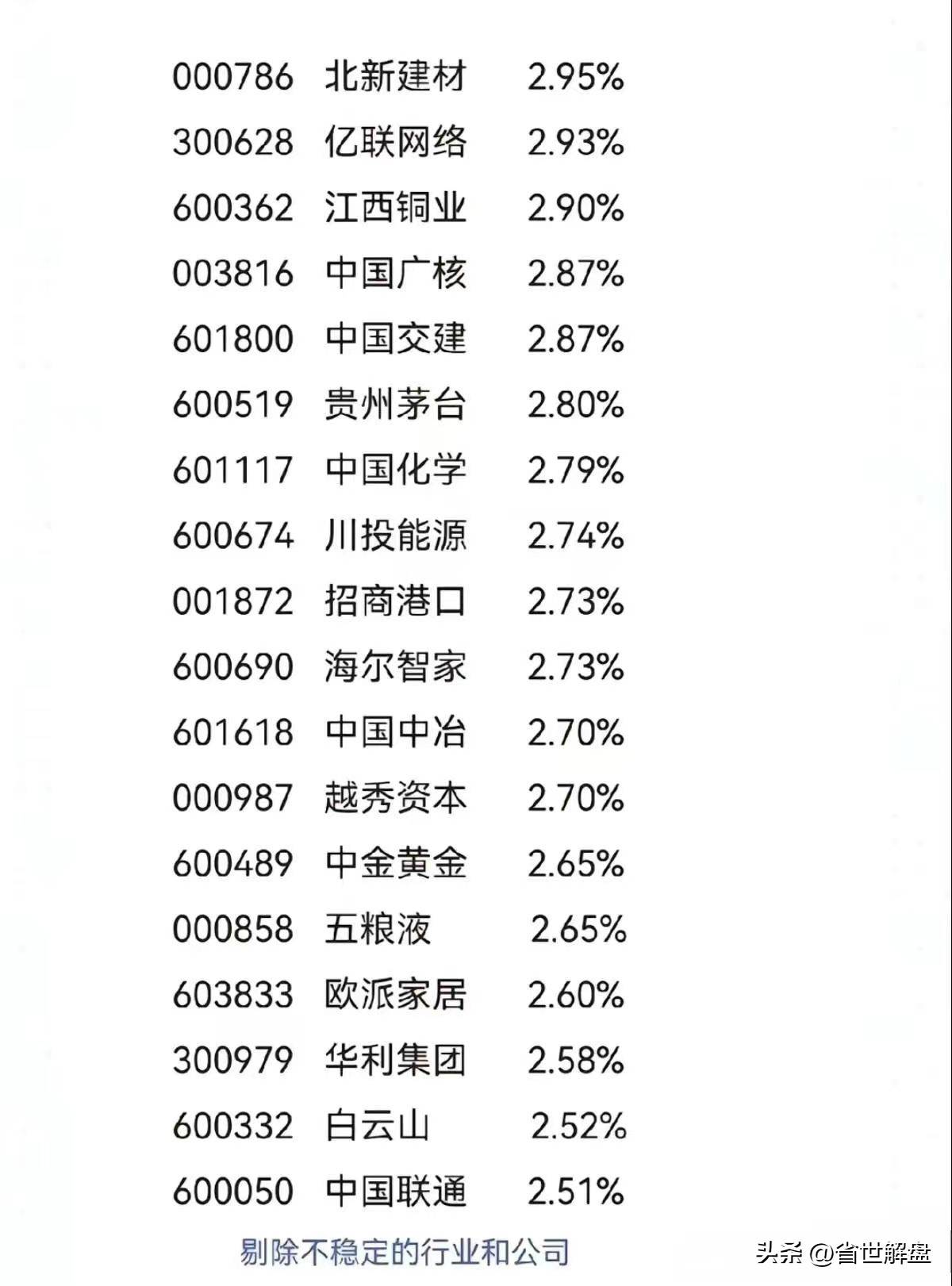 适合长期价值投资低估值高价值高股息龙头股汇总!