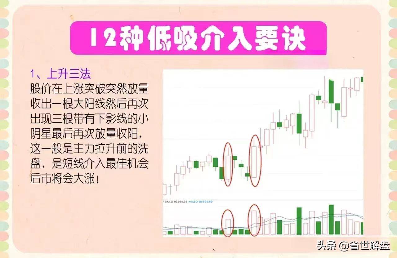 一旦出现这12种走势赶紧低吸就对了后面就是一波主升浪