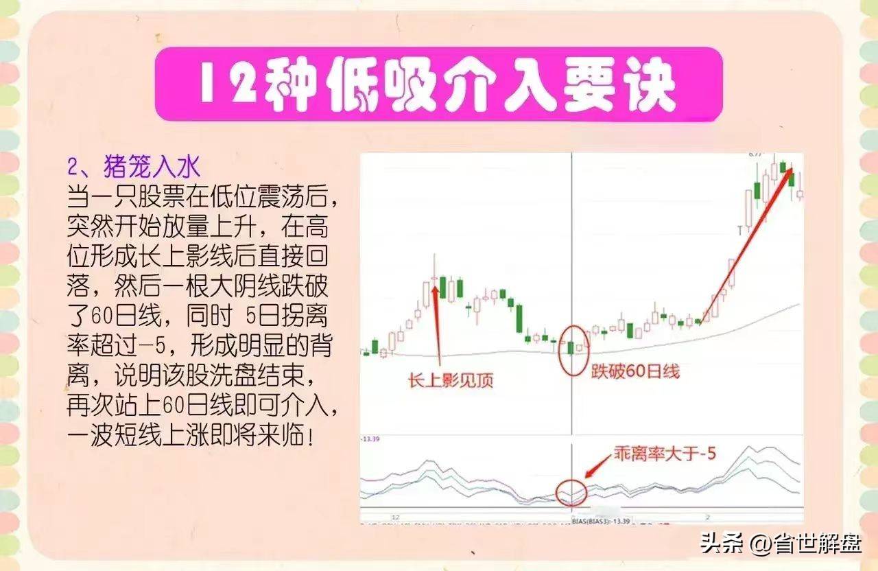 一旦出现这12种走势赶紧低吸就对了后面就是一波主升浪