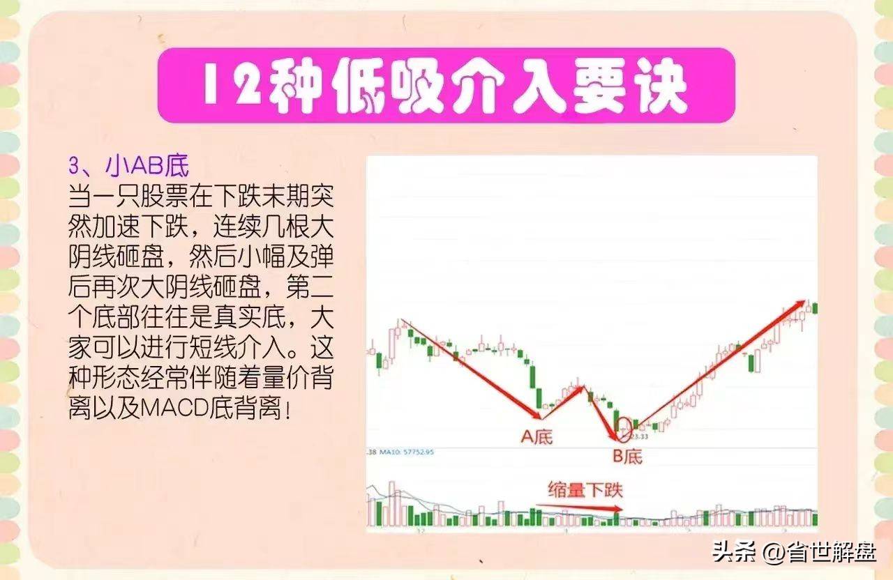 一旦出现这12种走势赶紧低吸就对了后面就是一波主升浪