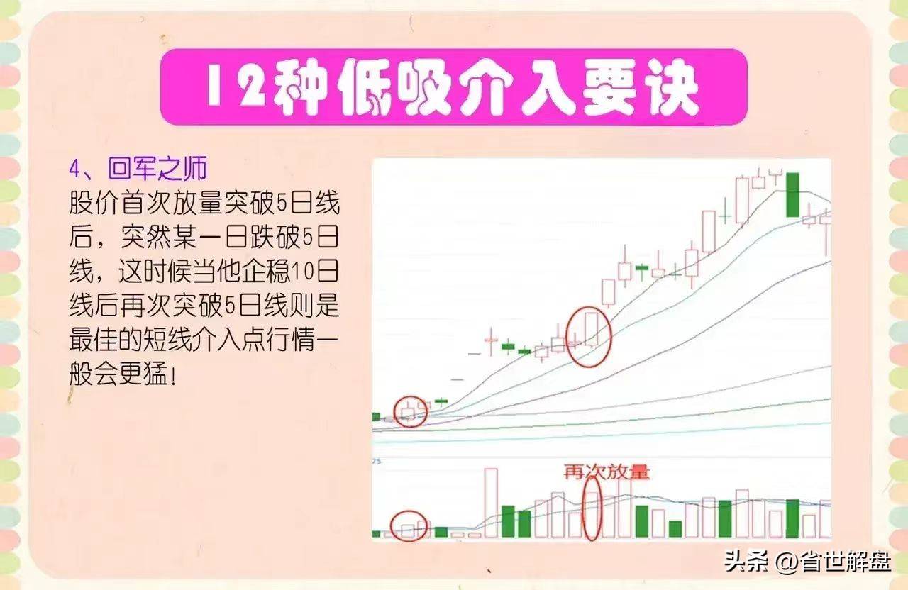 一旦出现这12种走势赶紧低吸就对了后面就是一波主升浪