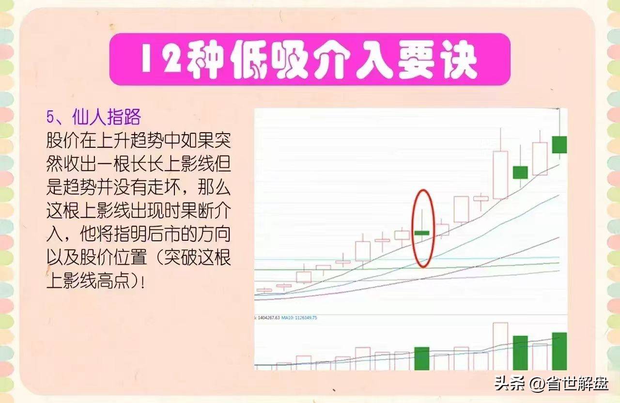 一旦出现这12种走势赶紧低吸就对了后面就是一波主升浪
