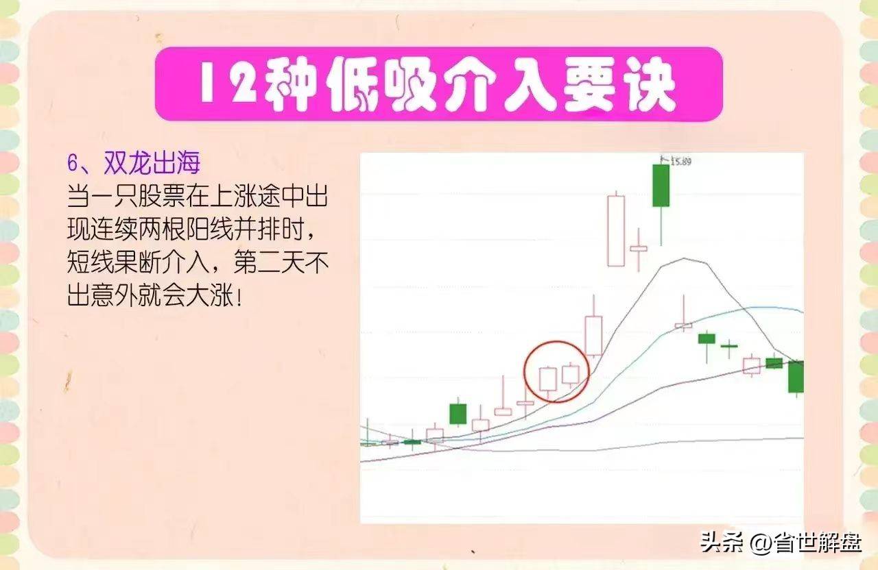 一旦出现这12种走势赶紧低吸就对了后面就是一波主升浪